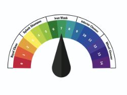 pH چیست و چگونه اندازه گیری می شود؟