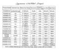 تصویر  دتکتور گاز هیدروژن سیانید (HCN)مدلKQ500D