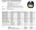 تصویر  دتکتور تک گاز DRAGER PAC 6500-H2S
