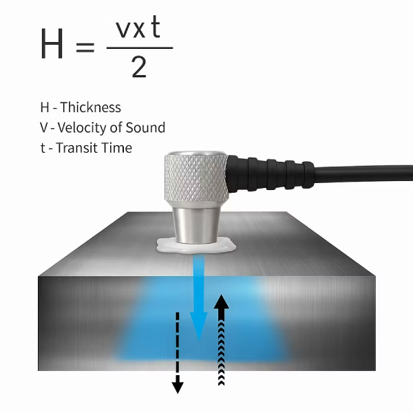 روش های اندازه گیری ضخامت سنج
