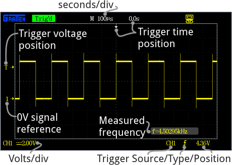 اسیلوسکوپ چه چیزی را اندازه گیری می کند؟