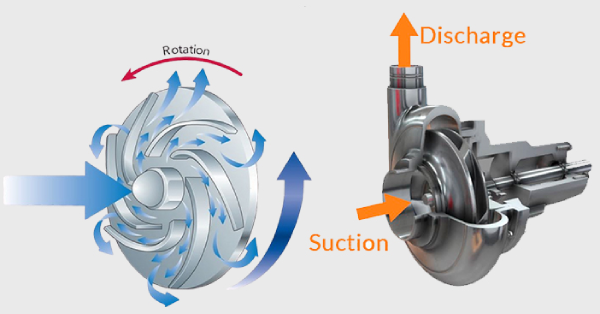 عملکرد پمپ سانتریفیوژ چگونه است؟