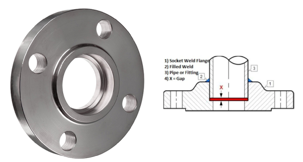 فلنج ساکت ولد (Socket Weld Flange)