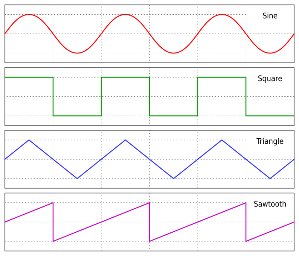 شکل موج‌ های خروجی فانکشن ژنراتور