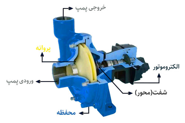 جدول مشخصات فنی پمپ بشقابی