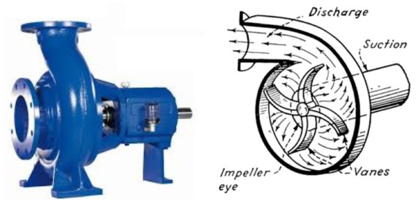 عملکرد پمپ دینامیکی چگونه است؟