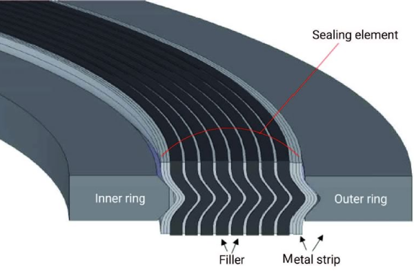 عنصر آب‌ بندی (Sealing Element)