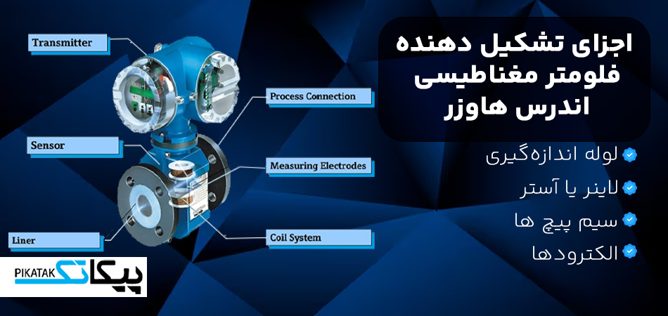 اجزای تشکیل دهنده فلومتر مغناطیسی اندرس هاوزر