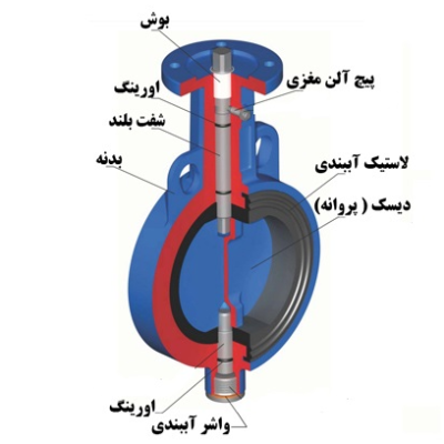 اجزا و عملکرد شیر پروانه ای میراب