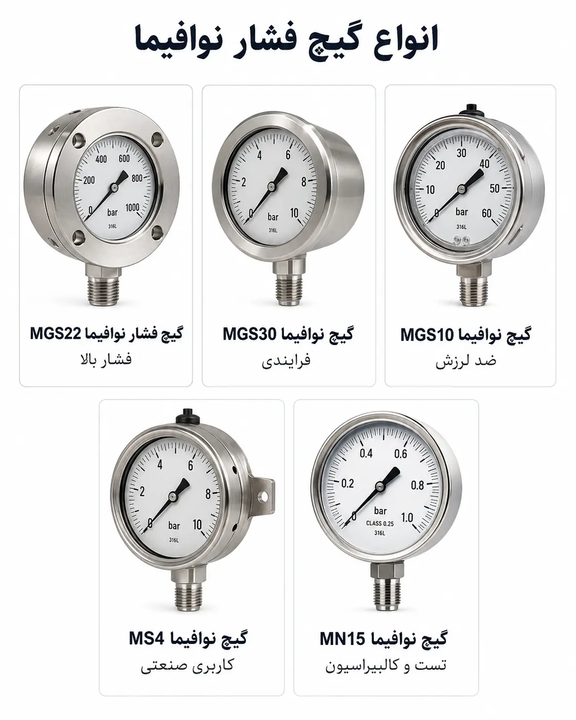 انواع_گیج_فشار_نوافیما