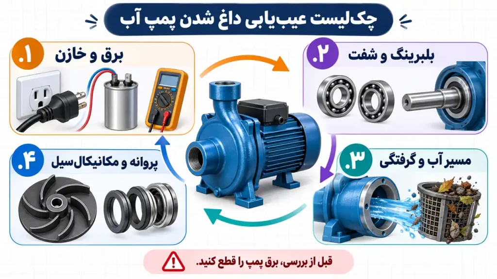 چک‌لیست عیب‌یابی داغ شدن پمپ اب