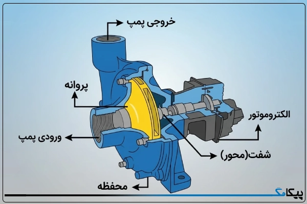 اجزای پمپ بشقابی