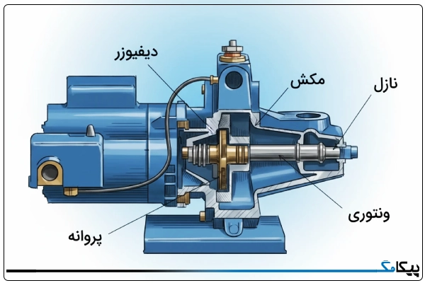 اجزای پمپ جتی