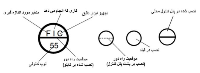 مثال نقشه خوانی p&id