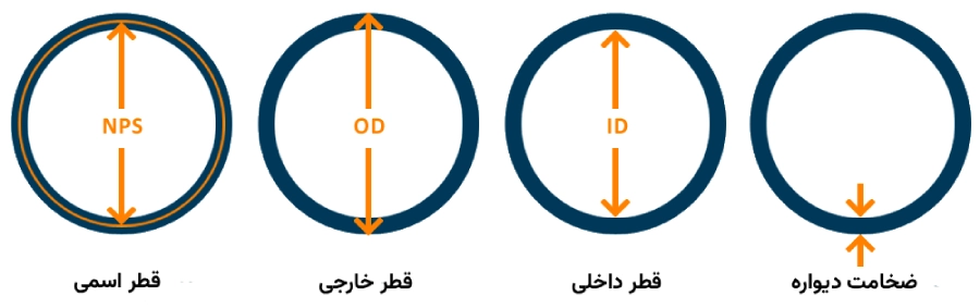 ابعاد لوله