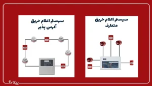 تفاوت سیستم اعلام حریق متعارف و آدرس پذیر