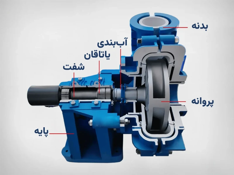 اجزای پمپ سانتریفیوژ