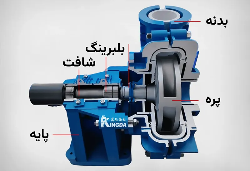 پمپ شافت دار