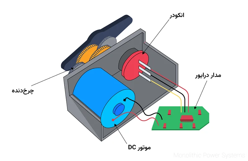 اجزای سروو موتور