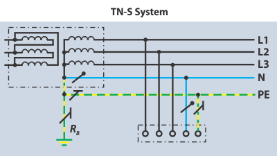 TN-S ارتینگ
