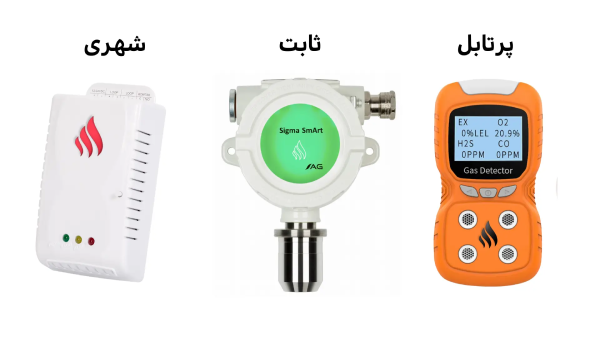 انواع دتکتورهای خانگی و صنعتی