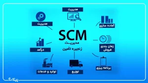 مدیریت زنجیره تأمین