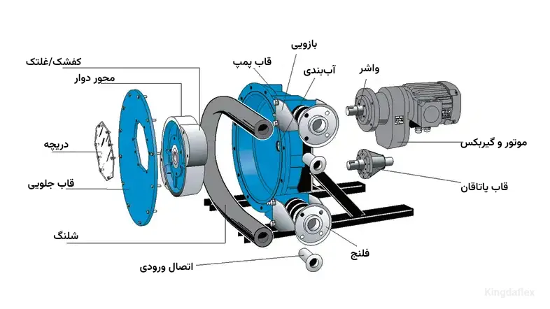اجزای پمپ پریستالتیک