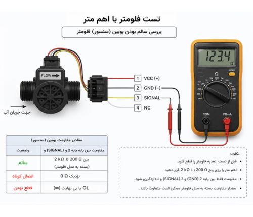 ابزارهای لازم برای تست فلومتر با اهم متر