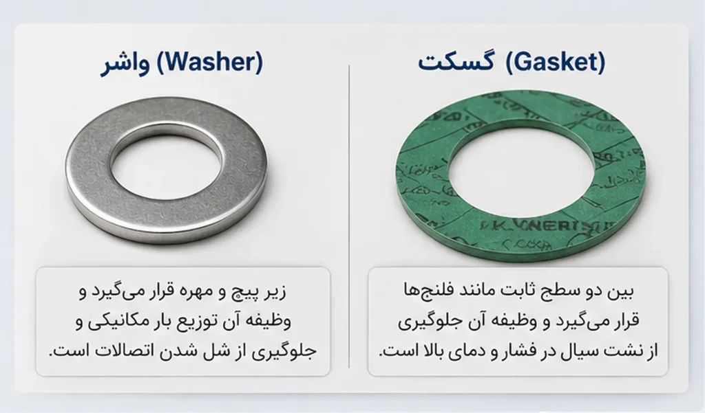 بررسی کلی تفاوت در طراحی و عملکرد