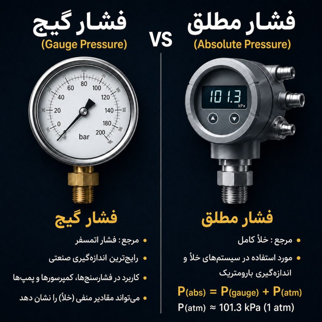 تفاوت فشار مطلق و فشار ابسولوت چیست