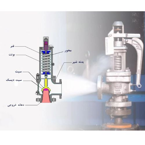 تفاوت کاربرد ریلیف ولو و سیفتی ولو در سیستم‌های صنعتی 