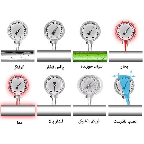 خطاهای رایج در گیج فشار