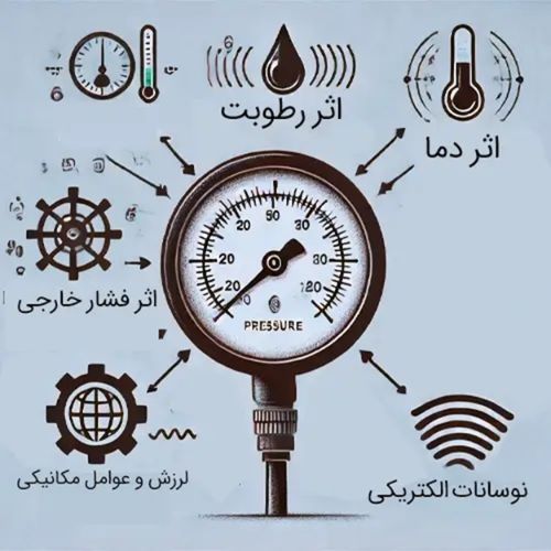 خطای گیج فشار
