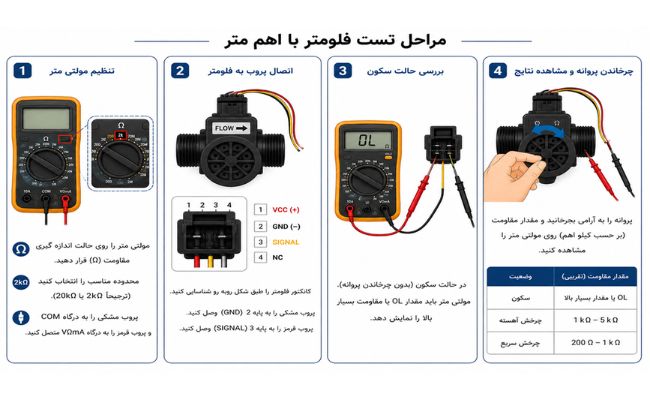 مراحل تست فلومتر با اهم متر
