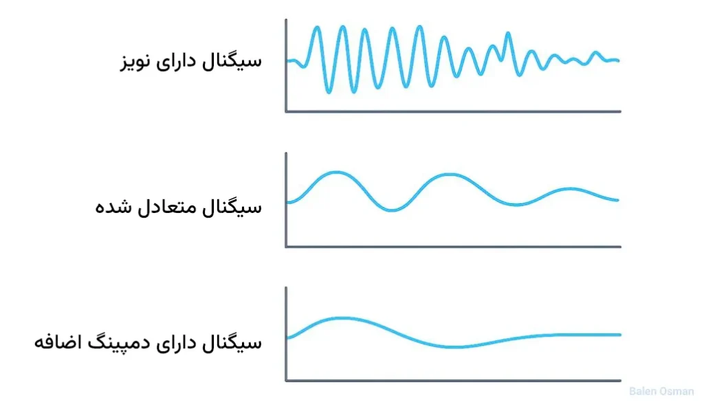 مقایسه دمپینگ سیگنال