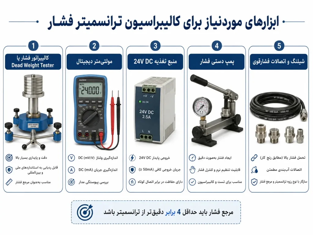 ابزار های لازم برای کالیبراسیون ترانسیمتر فشار