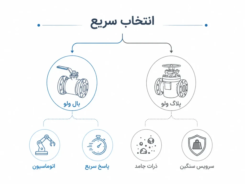 انتخاب پلاگ ولو یا بال ولو