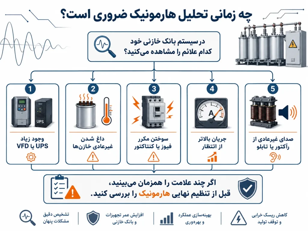 تنظیم هارمونیک سیستم خازنی