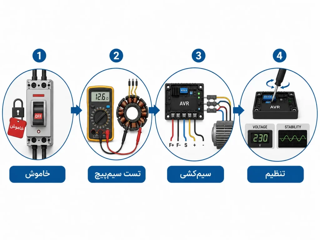 مراحل تست avr