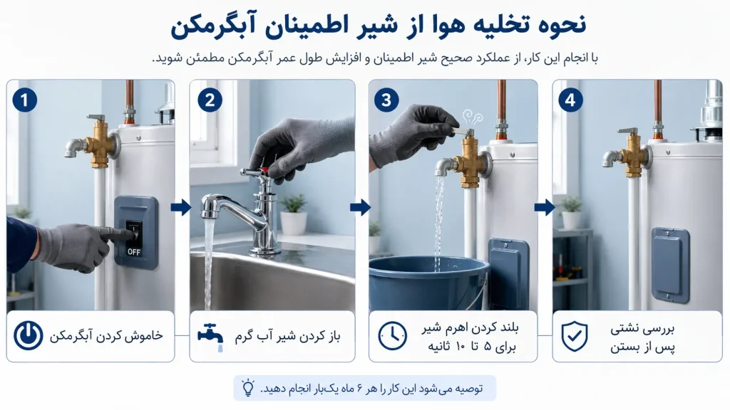 نحوه تخلیه هوا از شیر اطمینان آبگرمکن