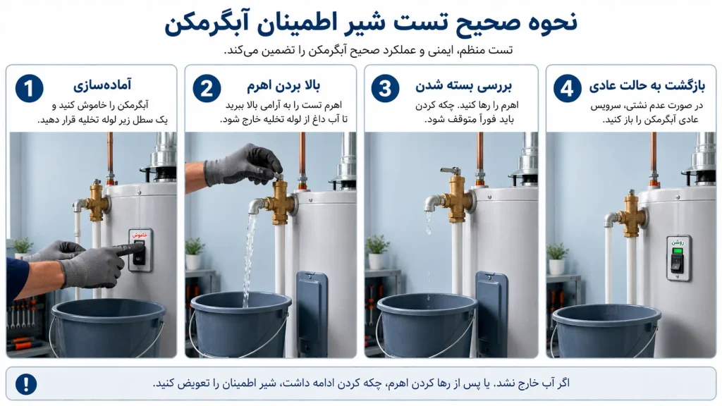 نحوه تست شیر اطمینان آبگرمکن دیواری