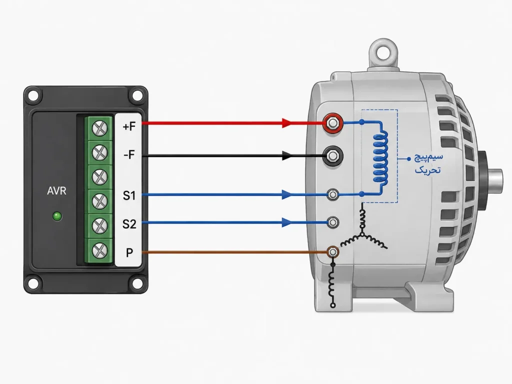 نقشه اتصال avr به الترناتور