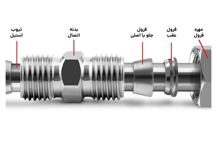 کویل تیوب با جنس و سایز مناسب