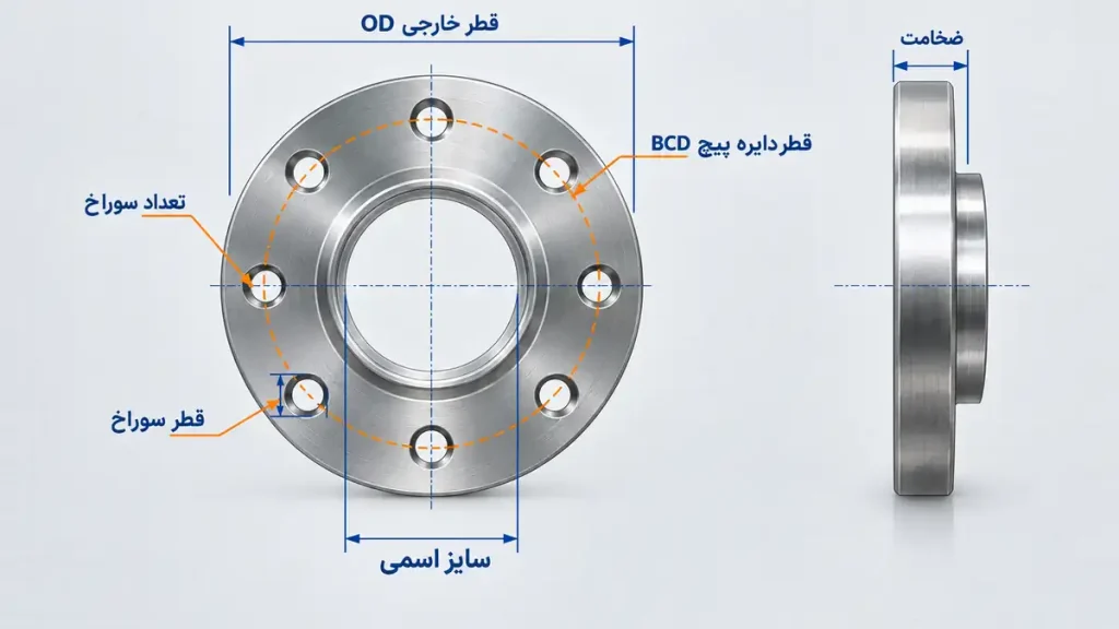 ابعاد فلنج کلاس 150