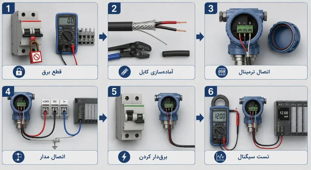 مراحل سیم کشی ترانسمیتر فشار