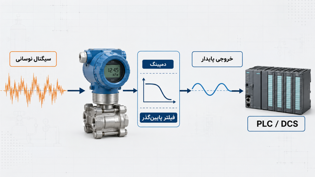 مفهوم دمپینگ ترانسمیتر
