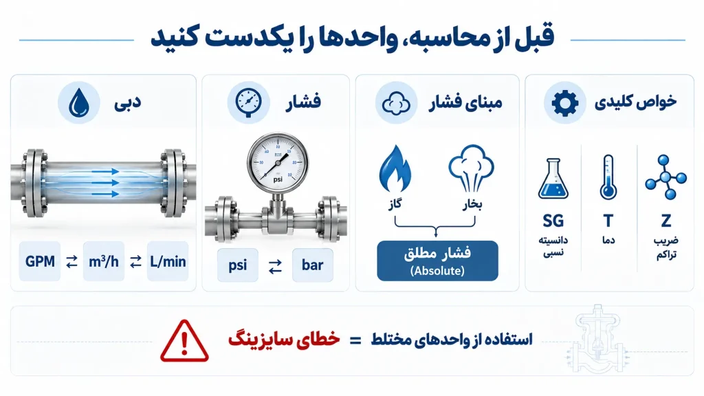 نکته مهم برای محاسبه کنترل ولو