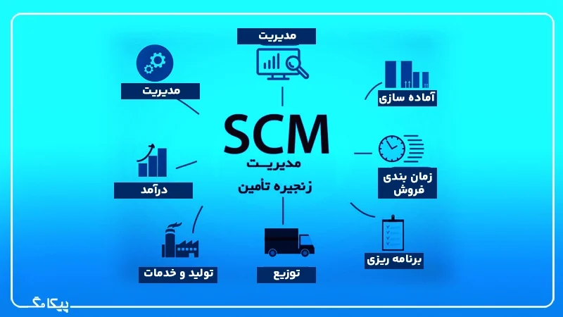 مدیریت زنجیره تأمین