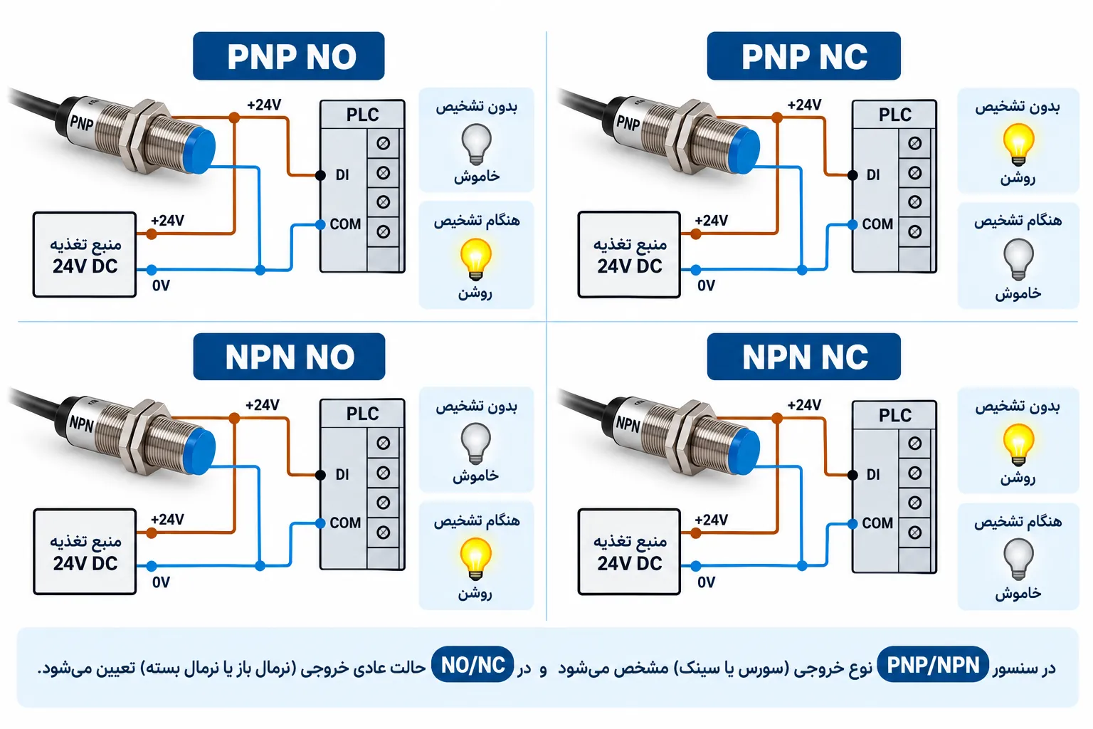 تفاوت PNP و NPN با NO و NC چیست؟