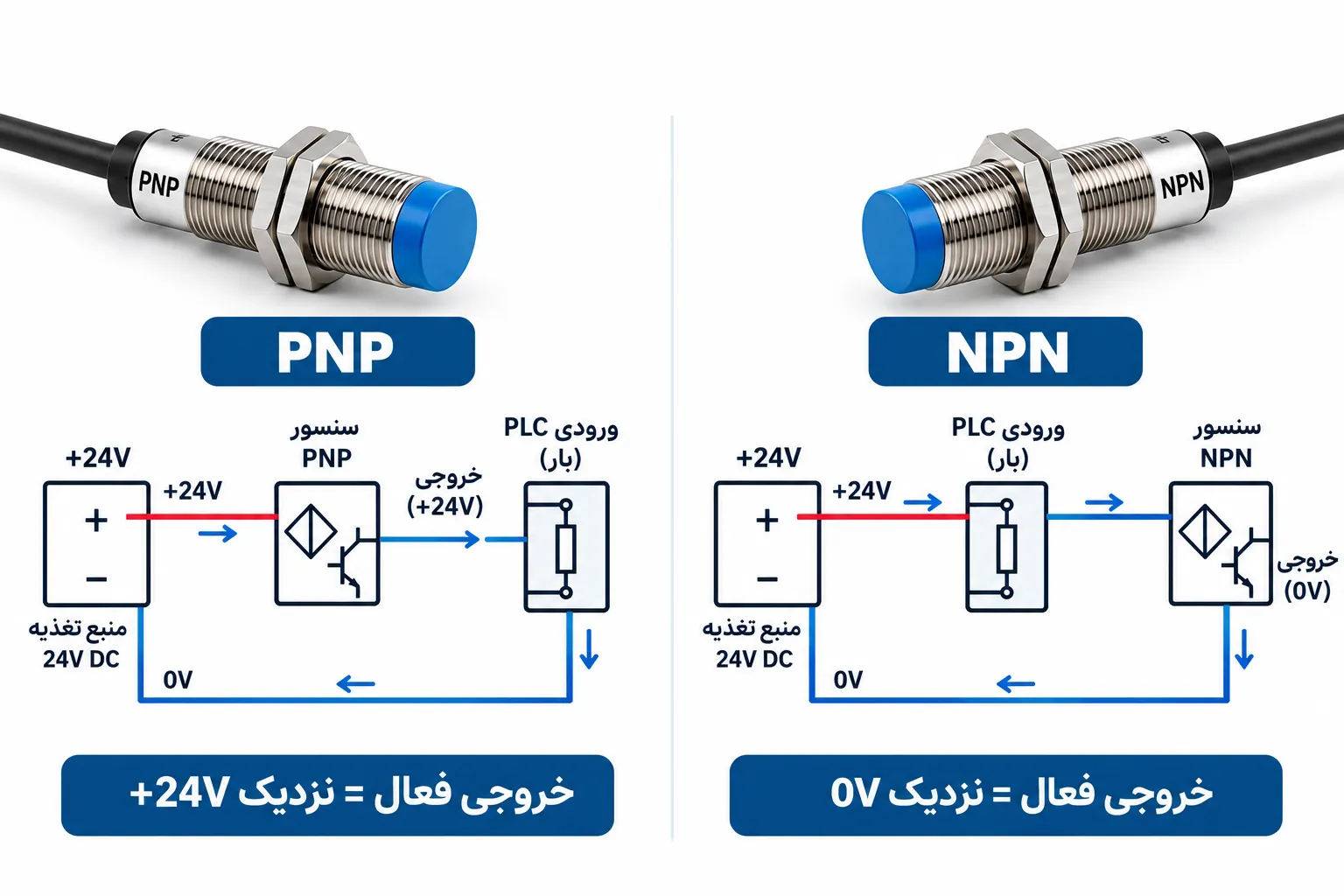 سنسور PNP و NPN چیست؟
